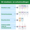564508 - Tork S4 Zeep en Handesinfectie Dispenser 1000 ml Zwart