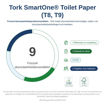 681008 - Tork T9 Toiletpapier Smart One Mini Dispenser Zwart
